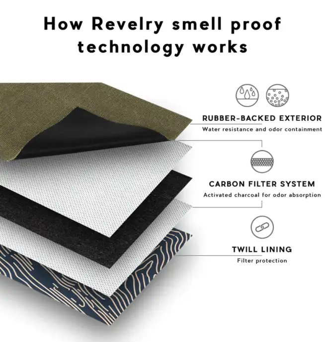 Revelry The Gordo - Camo -Smell Proof Padded Pouch - Image 2