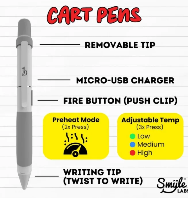 Penjamin Cart Pen by Smyle Labs - Red - Image 3