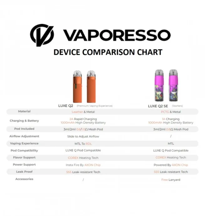 Vaporesso LUXE Q2 Kit - Orange - Image 2