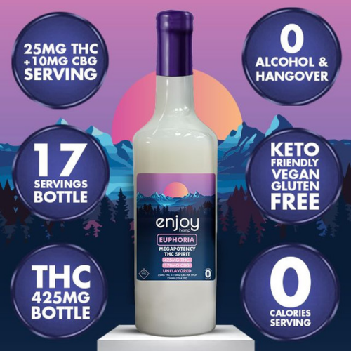 Enjoy Hemp Megapotency 25mg THC + 10mg CBG Spirit for Euphoria | Unflavored